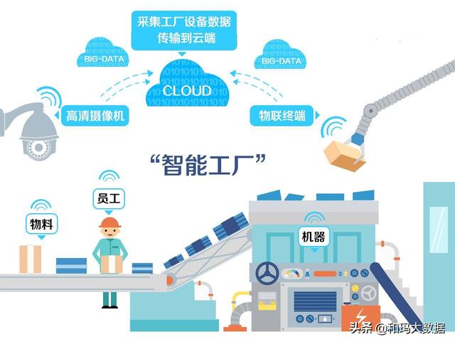 当无人工厂遇上5G：智能时代下无人工厂真的没人了吗？