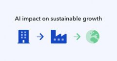 科技就是力量！当可持续发展遇到人工智能