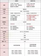 小米为什么要涨价？看完你就明白了