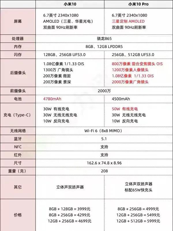 小米为什么要涨价？看完你就明白了