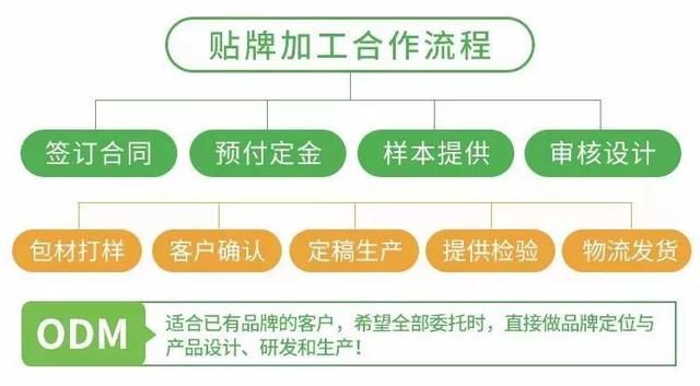 想不到诺基亚“堕落”成这个样子