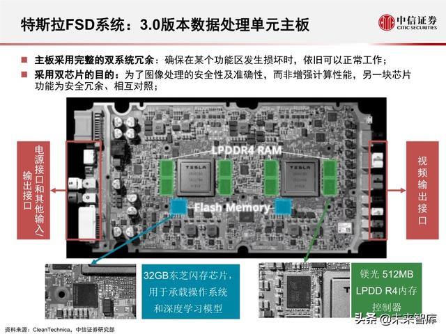新能源科技专题报告：特斯拉全自动驾驶FSD系统