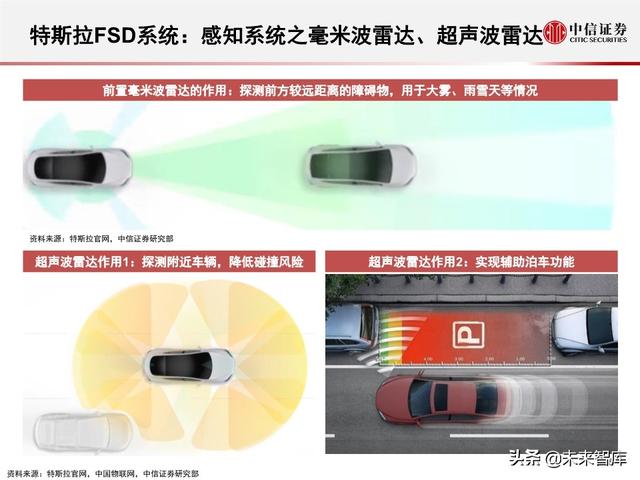 新能源科技专题报告：特斯拉全自动驾驶FSD系统