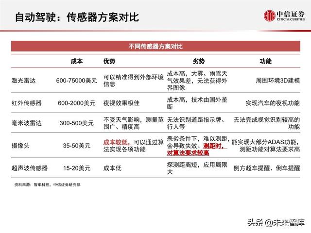 新能源科技专题报告：特斯拉全自动驾驶FSD系统