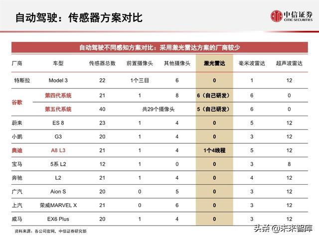 新能源科技专题报告：特斯拉全自动驾驶FSD系统