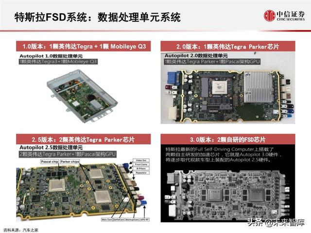 新能源科技专题报告：特斯拉全自动驾驶FSD系统