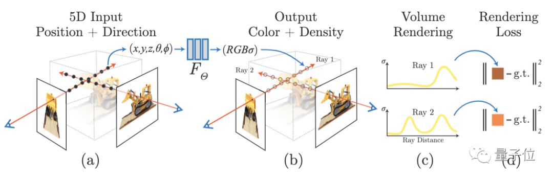 2D变3D，视角随意换，且不用3D建模，谷歌伯克利神还原高清立体感