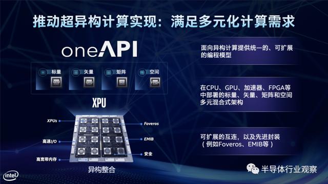 英特尔：不再只是一家芯片公司