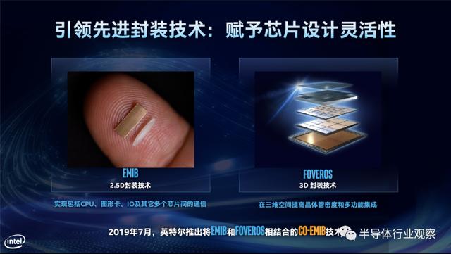 英特尔：不再只是一家芯片公司