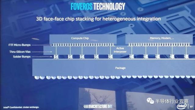 英特尔：不再只是一家芯片公司