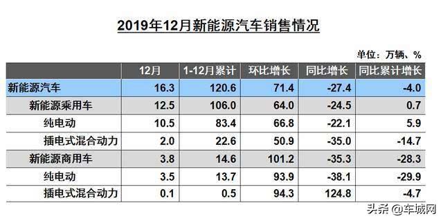 2019年新能源车市怎么样？几个关键词看透一切