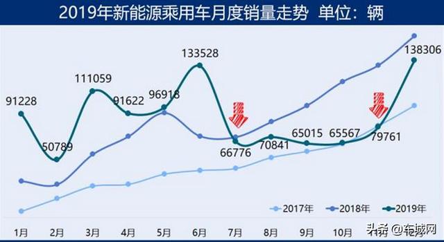 2019年新能源车市怎么样？几个关键词看透一切