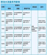 移动10086跟用户联系，说装宽带是免费的，你们怎么看？