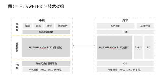 手机不是终点，汽车才是华为的下一个目标｜极客洞察