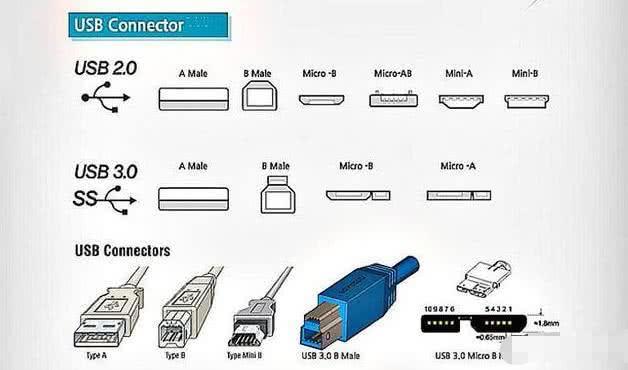 反人类设计的USB Type-A接口，为何成为行业主流？