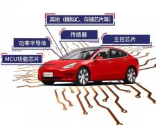 一文读懂特斯拉Model 3所用半导体产品图谱
