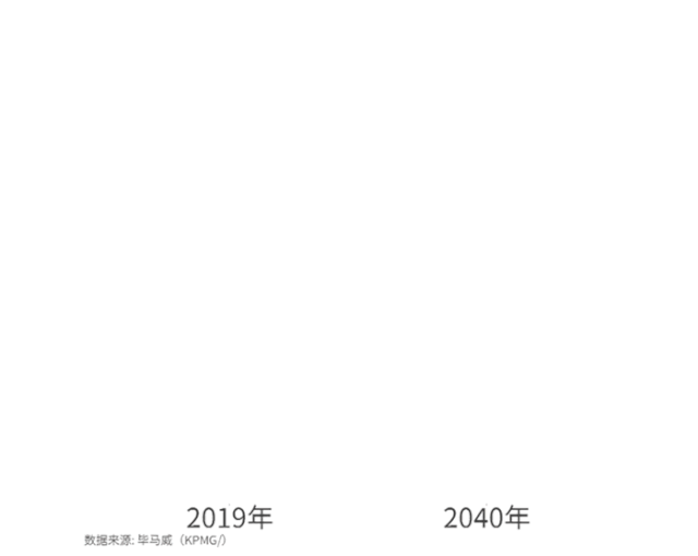 一文读懂特斯拉Model 3所用半导体产品图谱