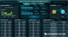 新能源汽车动力电池产业开启“大数据”时代