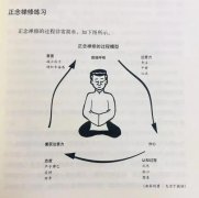 为什么硅谷的科技巨头痴迷正念与禅修？