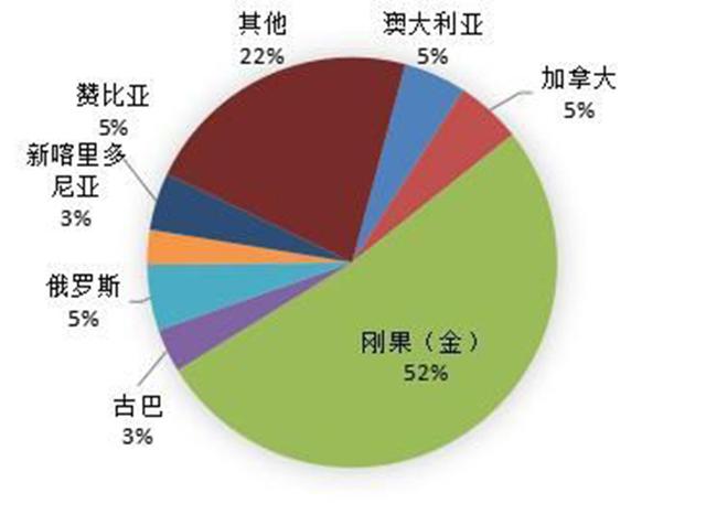 “锂三角”停产，刚果（金）隔离，新能源汽车还能用谁的电池？