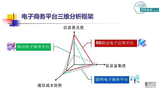 电信专家徐岩教授：解析5G新科技