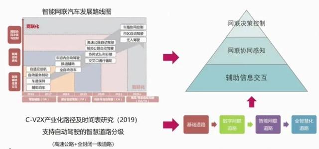 ∑co时间 | 交通新基建：华为5G+C-V2X车联网解决方案