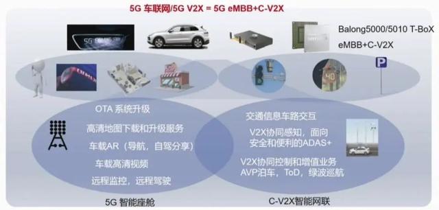 ∑co时间 | 交通新基建：华为5G+C-V2X车联网解决方案