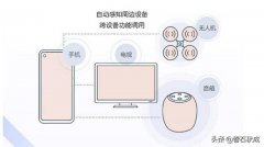 EMUI10.1分布式能力到底有多强？