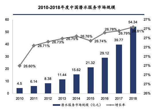 深海竞争领域“新蓝海”：国内水下机器人最全解读