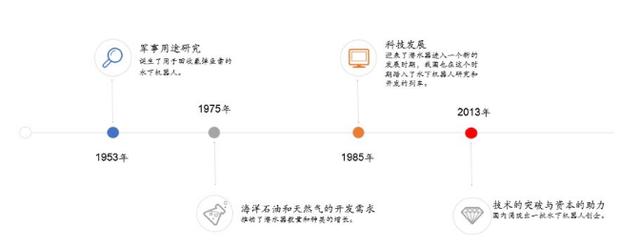 深海竞争领域“新蓝海”：国内水下机器人最全解读