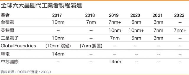 环境正变得恶劣，中国本土第一大芯片代工厂的未来是喜是忧？