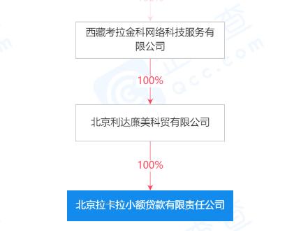 拉卡拉“割韭菜”，深交所连夜抓现行