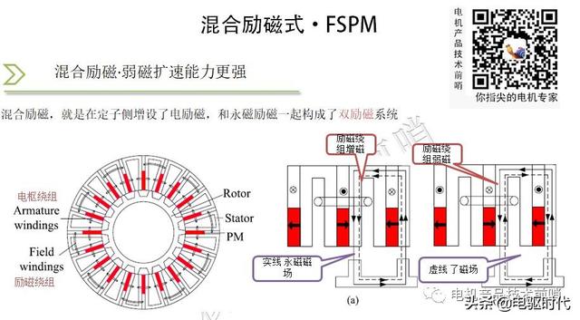特斯拉Model3技术分析之驱动电机（永磁开关磁阻电机）