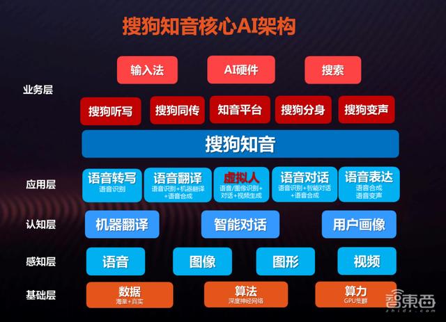 搜狗AI交互技术颠覆语音背后，超强T4助力AI+语音猛冲行业领先
