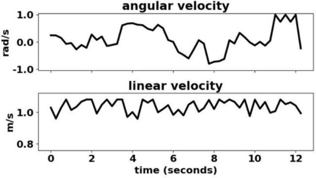 伯克利团队提出一种更“聪明”的机器人导航系统