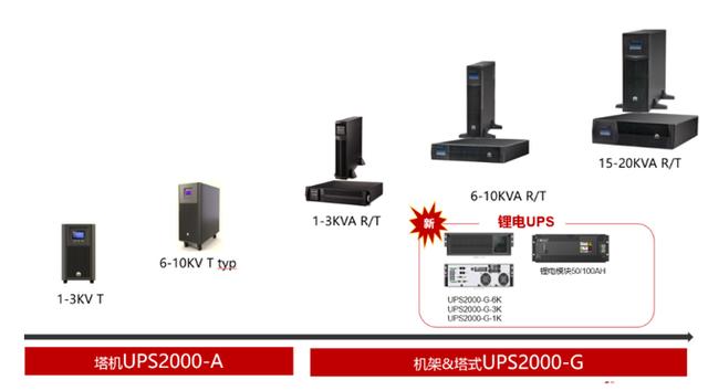华为智能锂电UPS（小机）解决方案正式发布