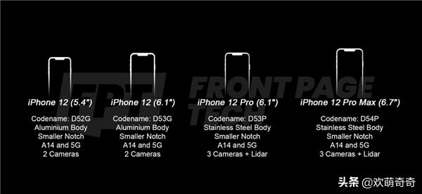 来了来了，最近接iPhone 12的真实外观