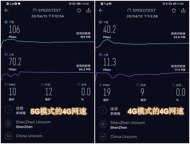 4G网络为什么越来越卡？你最近的网速有变化吗？