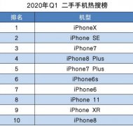 苹果首款全面屏之作，如今成二手机市场热度最高的手机！