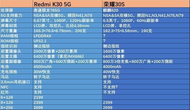 首款天玑800手机2499元，打扰了，还是等小米把价格打下来吧