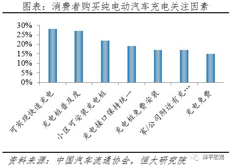 充电桩：新基建 迈向新能源汽车时代