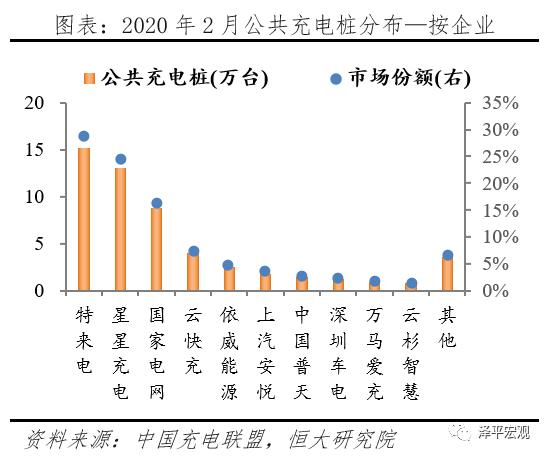 充电桩：新基建 迈向新能源汽车时代