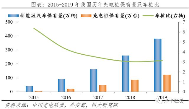 充电桩：新基建 迈向新能源汽车时代