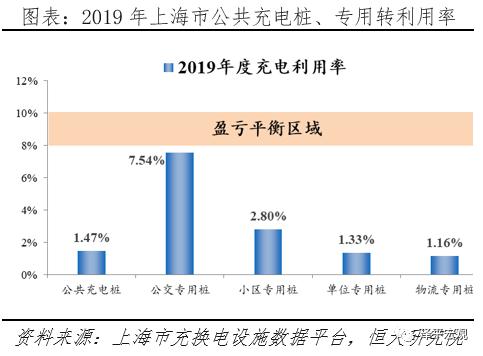 充电桩：新基建 迈向新能源汽车时代