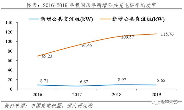 充电桩：新基建 迈向新能源汽车时代