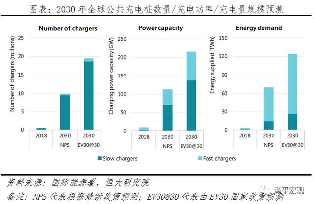 充电桩：新基建 迈向新能源汽车时代