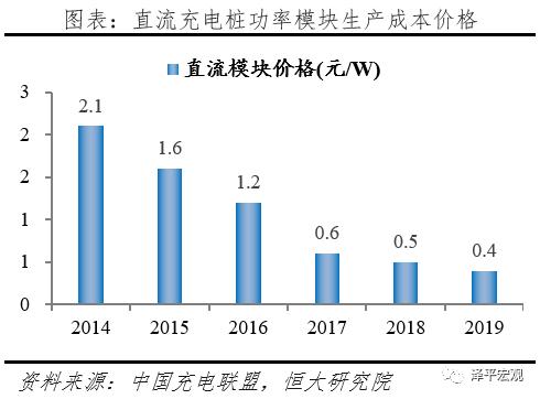充电桩：新基建 迈向新能源汽车时代