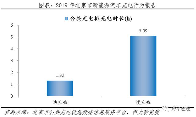 充电桩：新基建 迈向新能源汽车时代