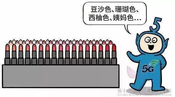 简单明了看懂5G