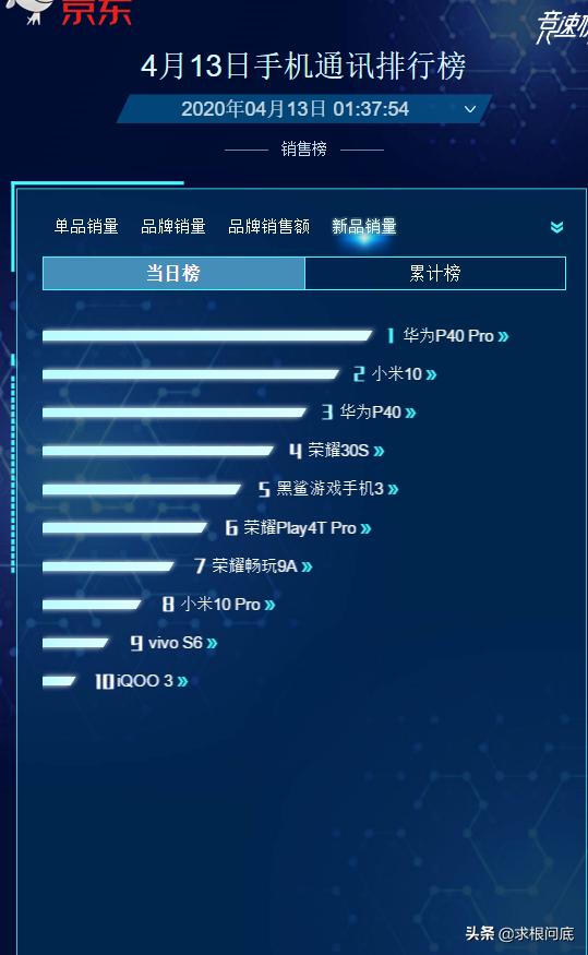 华为p40pro周冬雨排列不好,到底不好在哪?屏幕是看排列还是什么